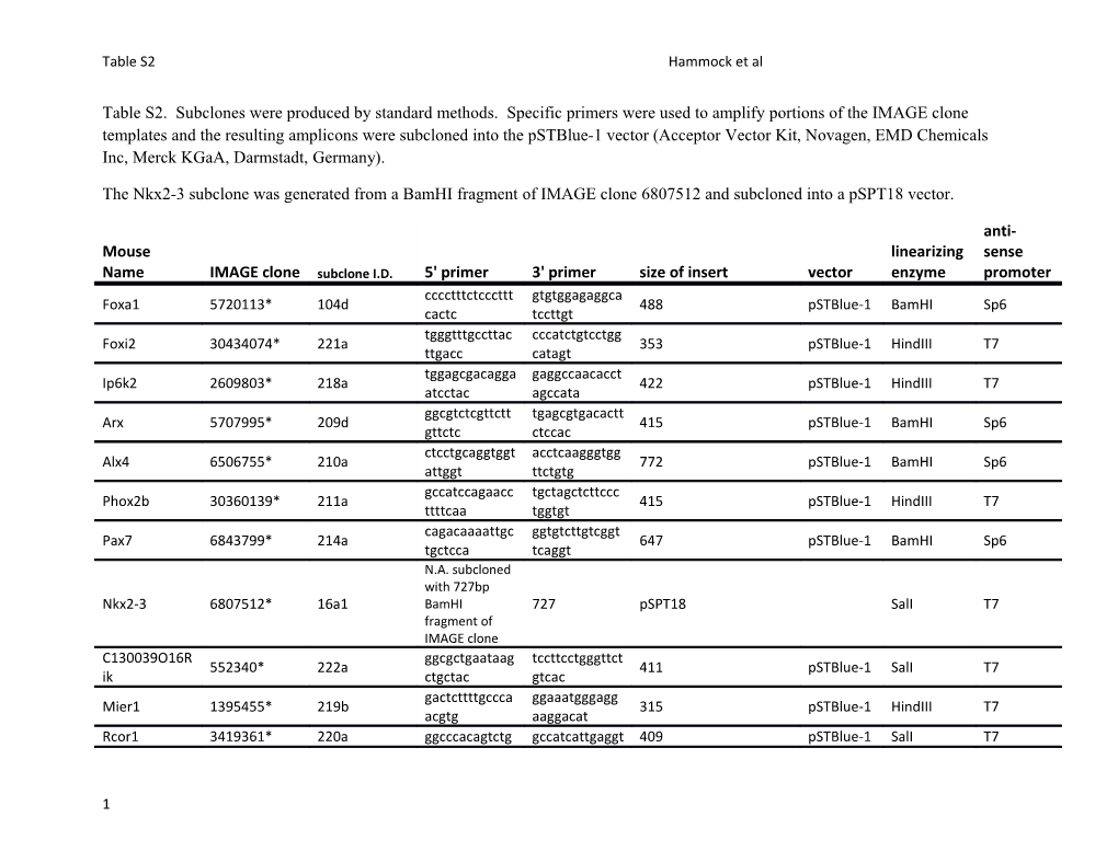 The Nkx2-3 Subclone Was Generated from a Bamhi Fragment of IMAGE Clone 6807512 and Subcloned