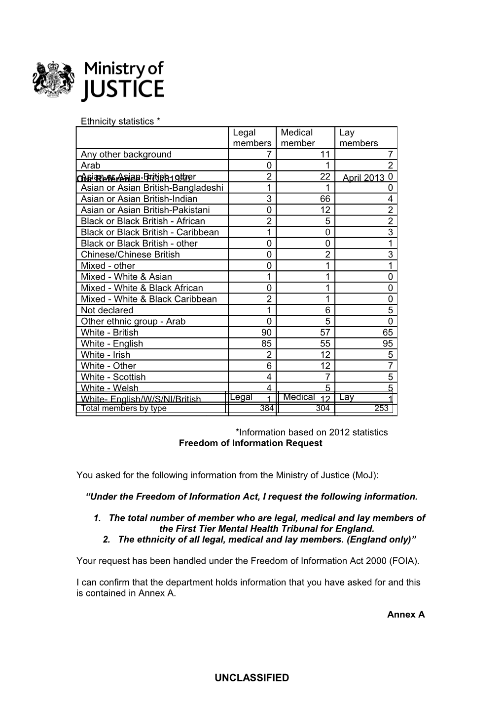 Details of Members of the Mental Health Tribunal