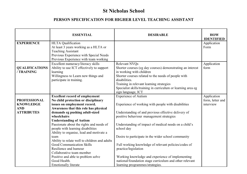 Person Specification for Higher Levelteaching Assistant