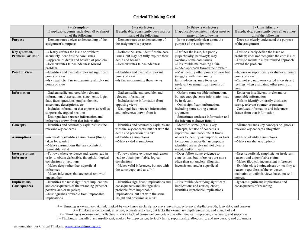 Critical Thinking Grid