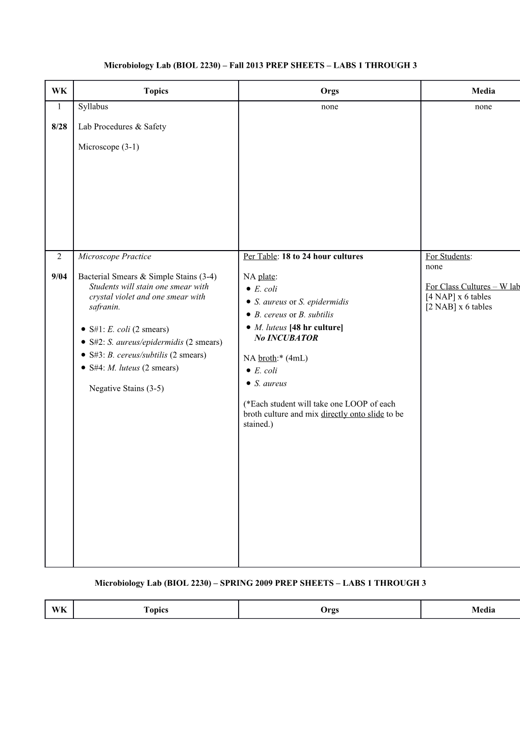 Human Anatomy and Physiology II Lecture (BIOL 252-171)