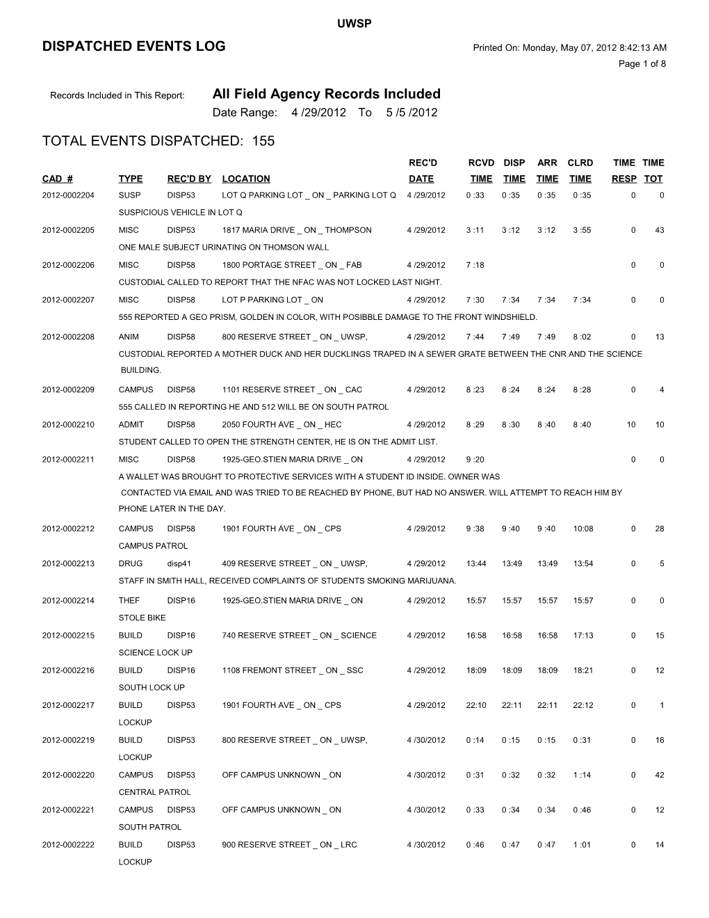 Records Included in This Report: All Field Agency Records Included s4