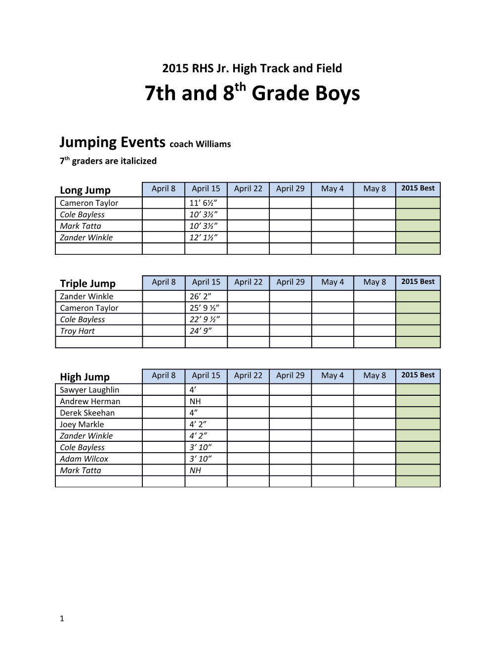 2015 RHS Jr. High Track and Field