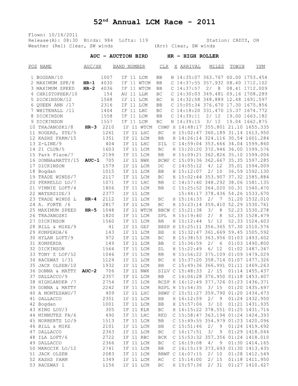 52Nd Annual LCM Race - 2011