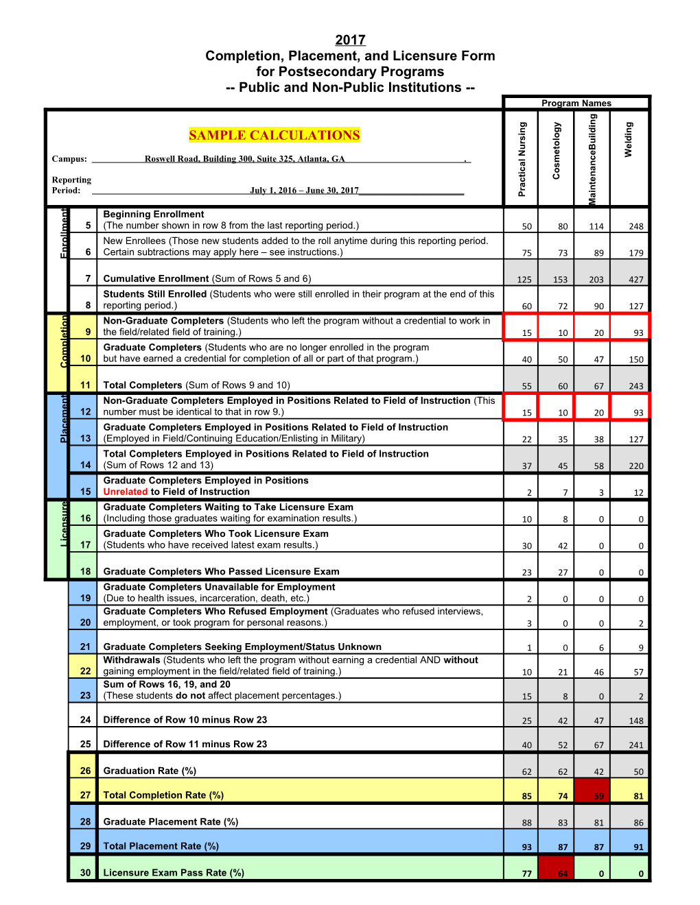 Completion, Placement, and Licensure Form