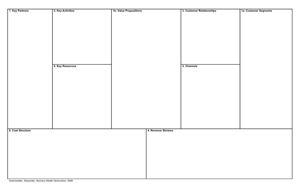 Osterwalder, Alexander, Business Model Generation, 2009