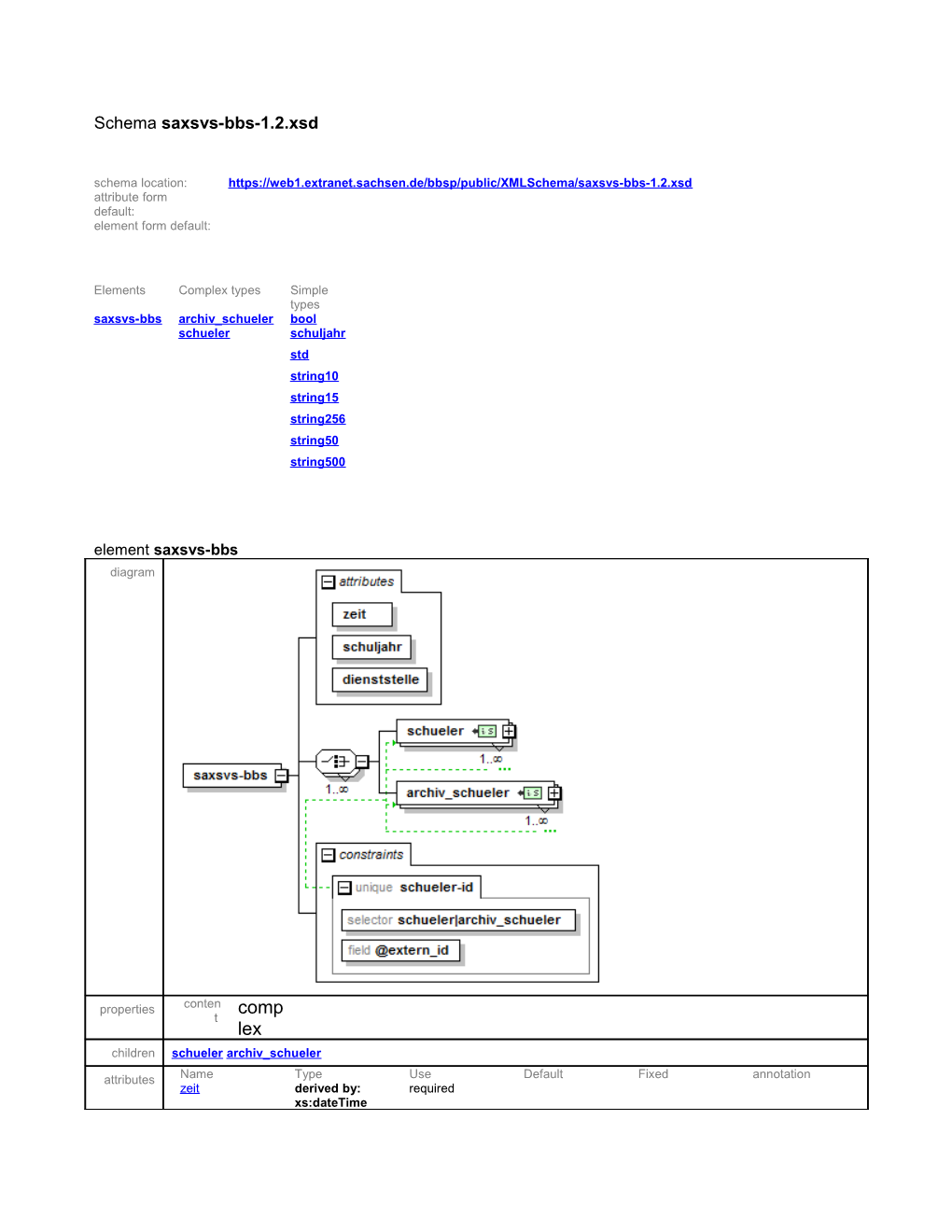 Schema Saxsvs-Bbs-1.2.Xsd