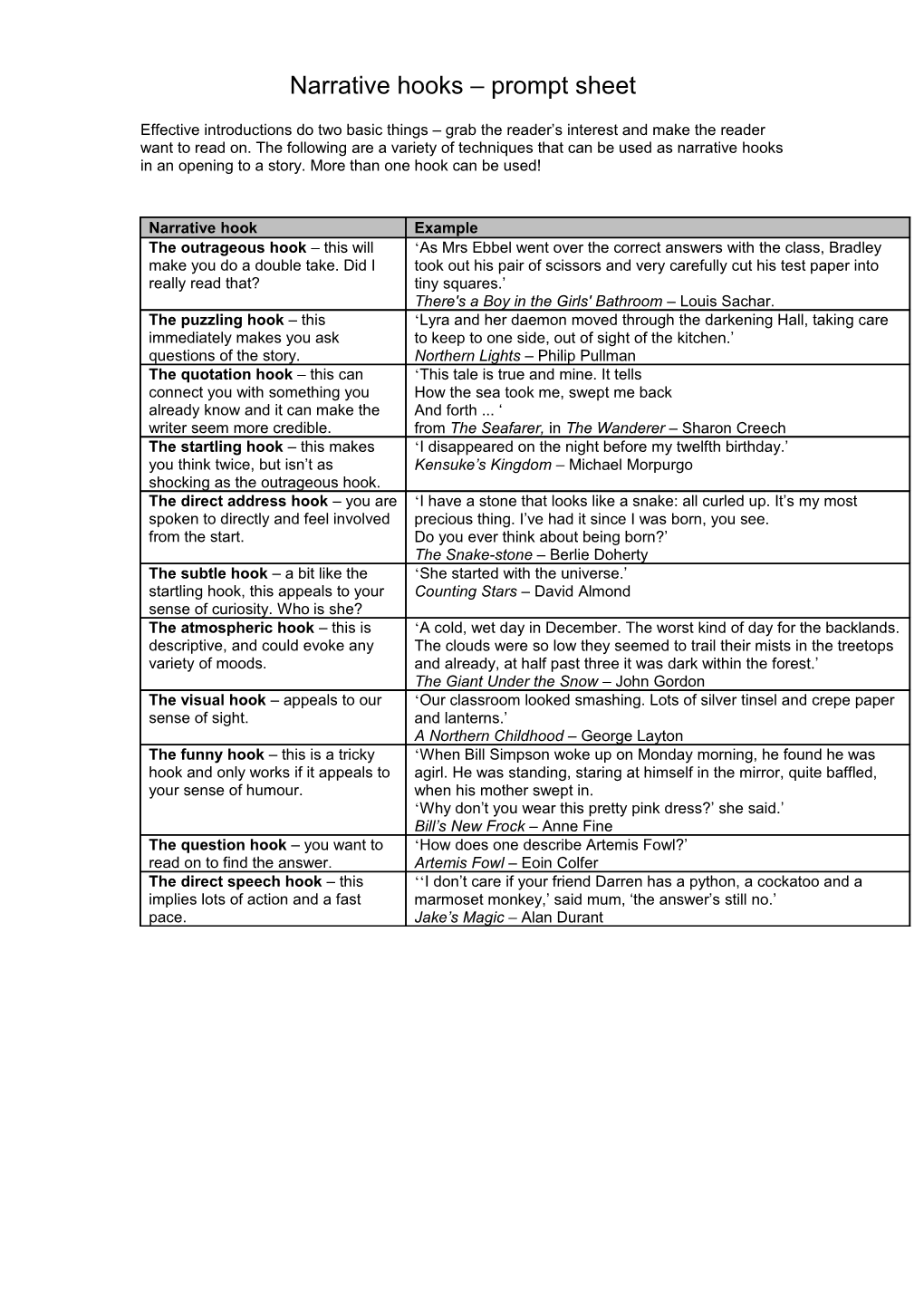 Narrative Hooks Prompt Sheet