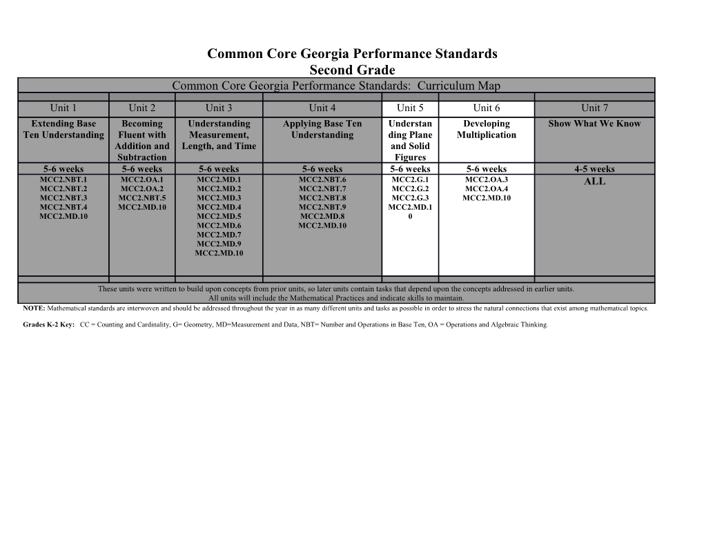 Georgia Performance Standards s2