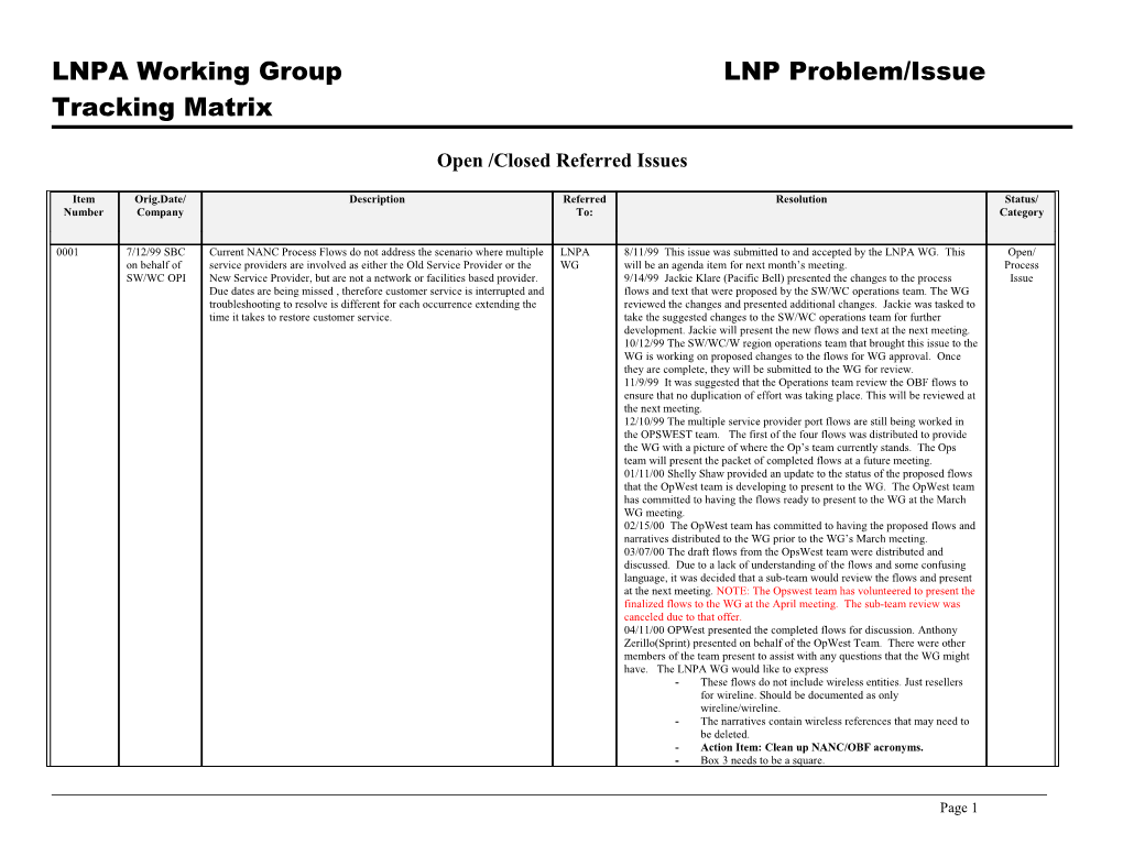 LNPA Working Group LNP Problem/Issue Tracking Matrix