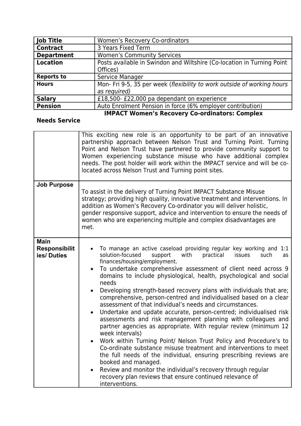 IMPACT Women S Recovery Co-Ordinators: Complex Needs Service