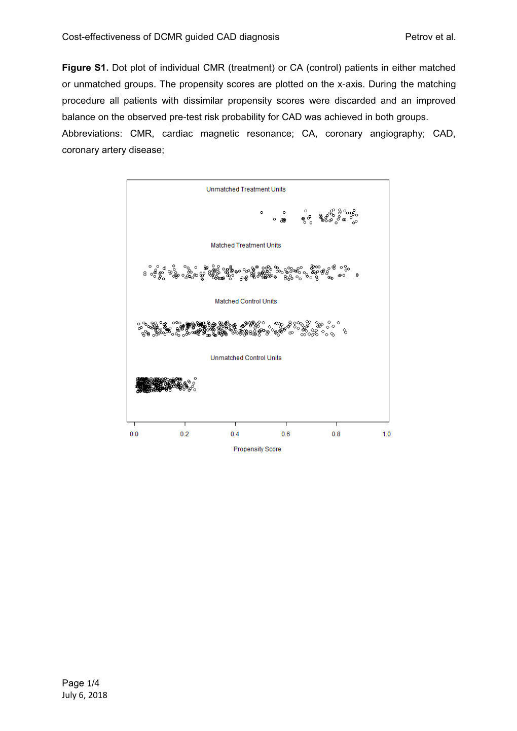 Cost-Effectiveness of DCMR Guided CAD Diagnosis Petrov Et Al