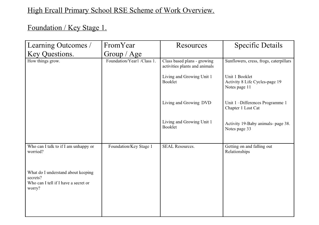 High Ercall Primary School RSE Scheme of Work Overview