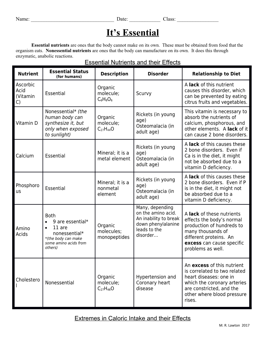 Essential Nutrients and Their Effects