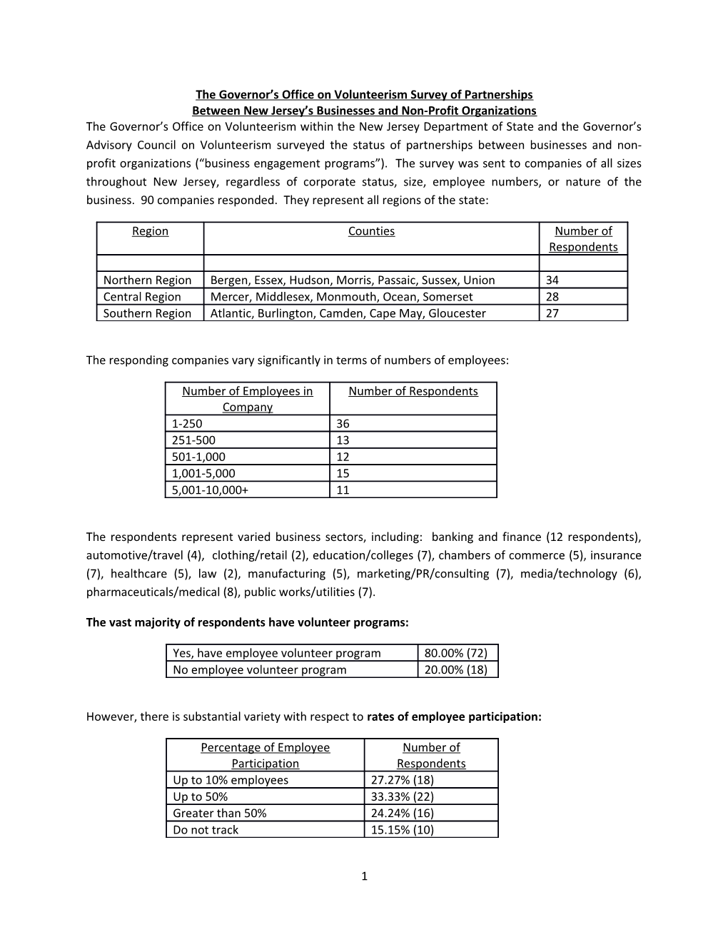 The Governor S Office on Volunteerism Survey of Partnerships