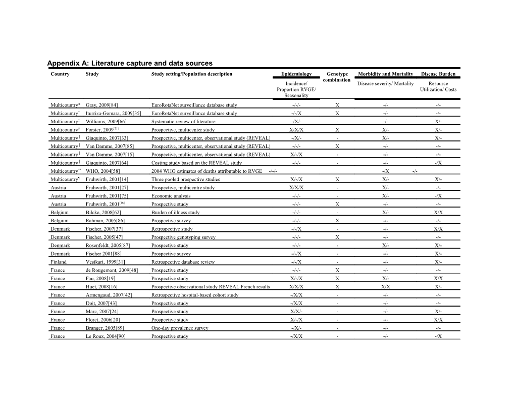 Appendix A: Literature Capture and Data Sources