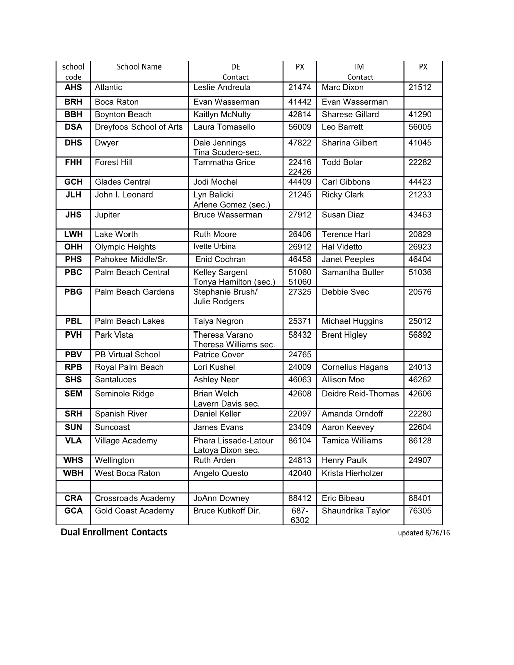 Dual Enrollment Contacts Updated 8/26/16