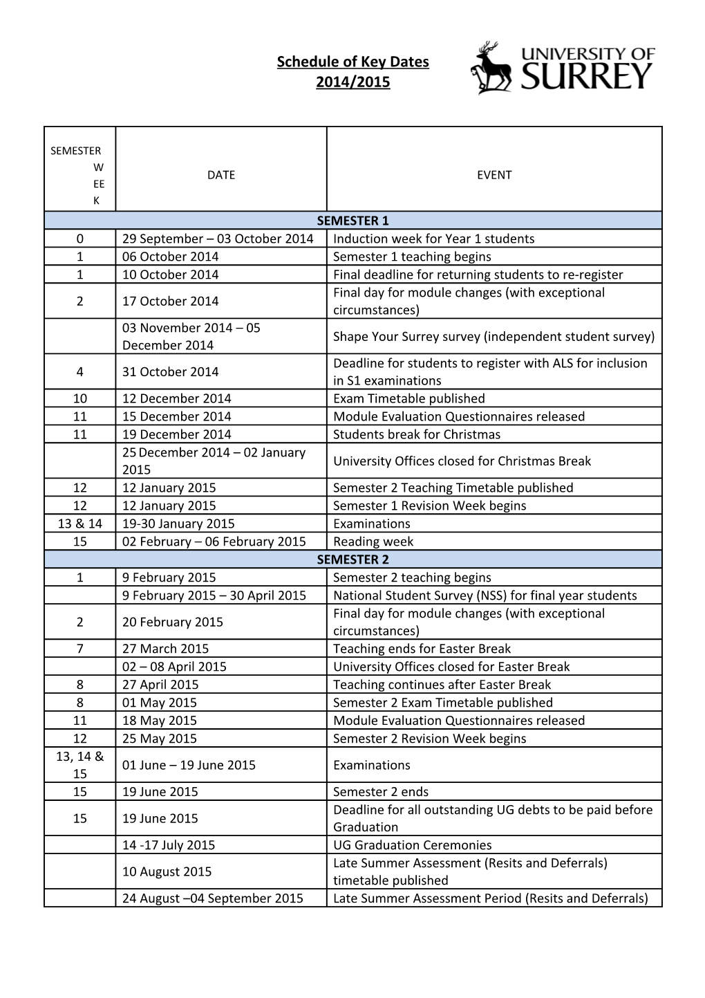 Schedule of Key Dates