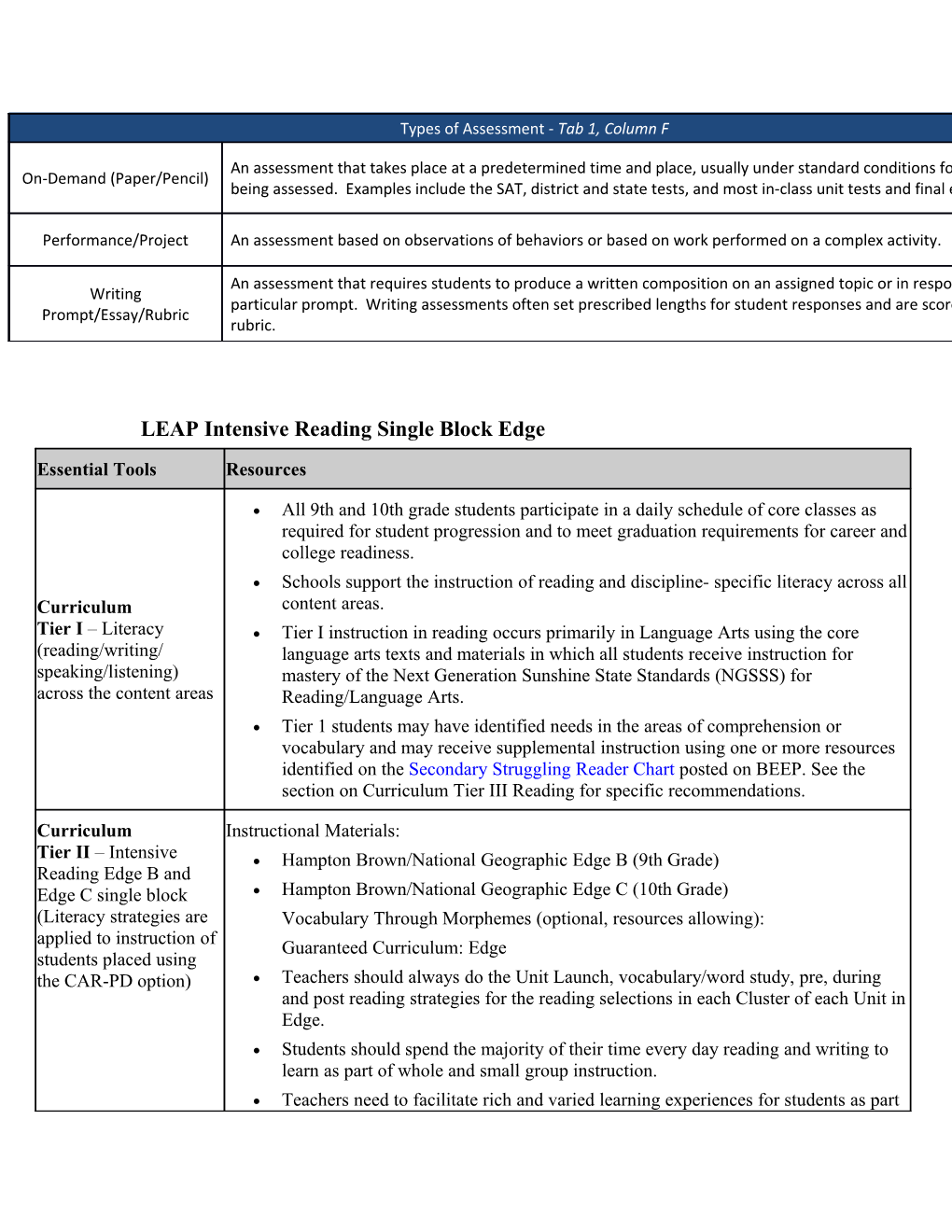 LEAP Intensive Reading Single Block Edge