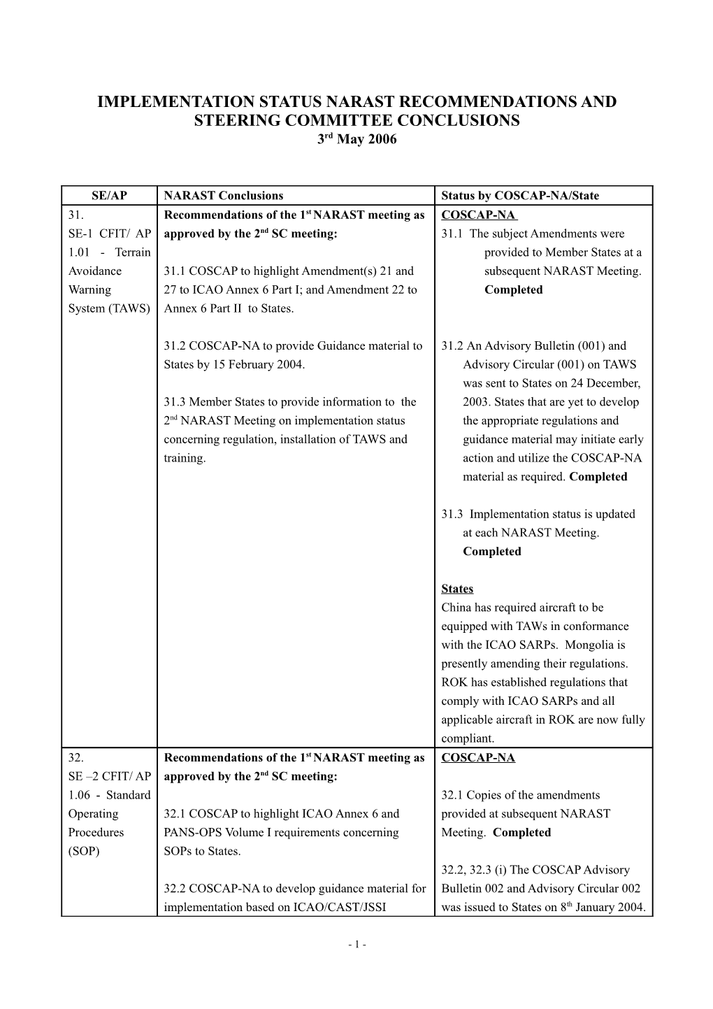 Implementation Status Narast Recommendations and Steering Committee Conclusions