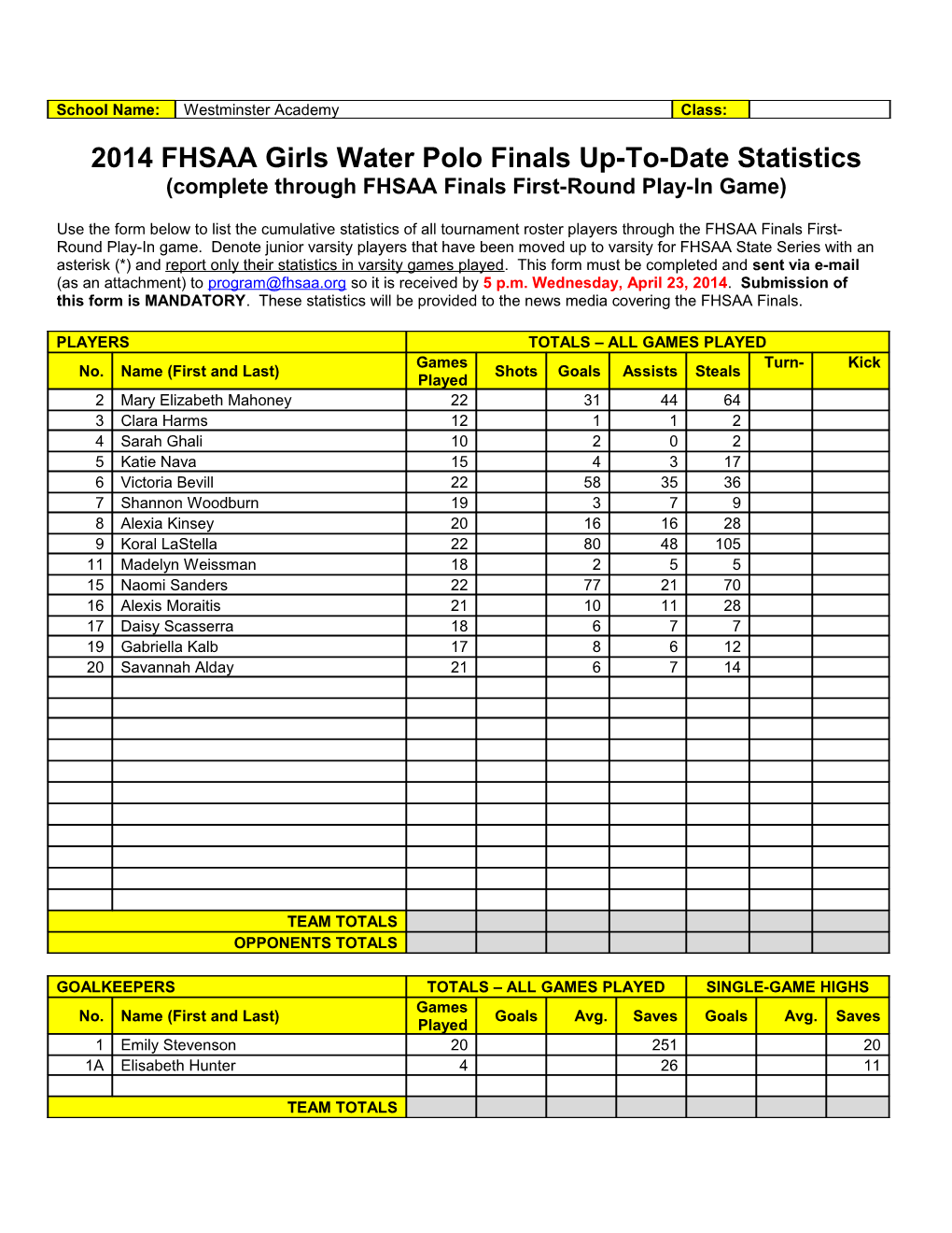 2014 FHSAA Girls Water Polo Finals Up-To-Date Statistics