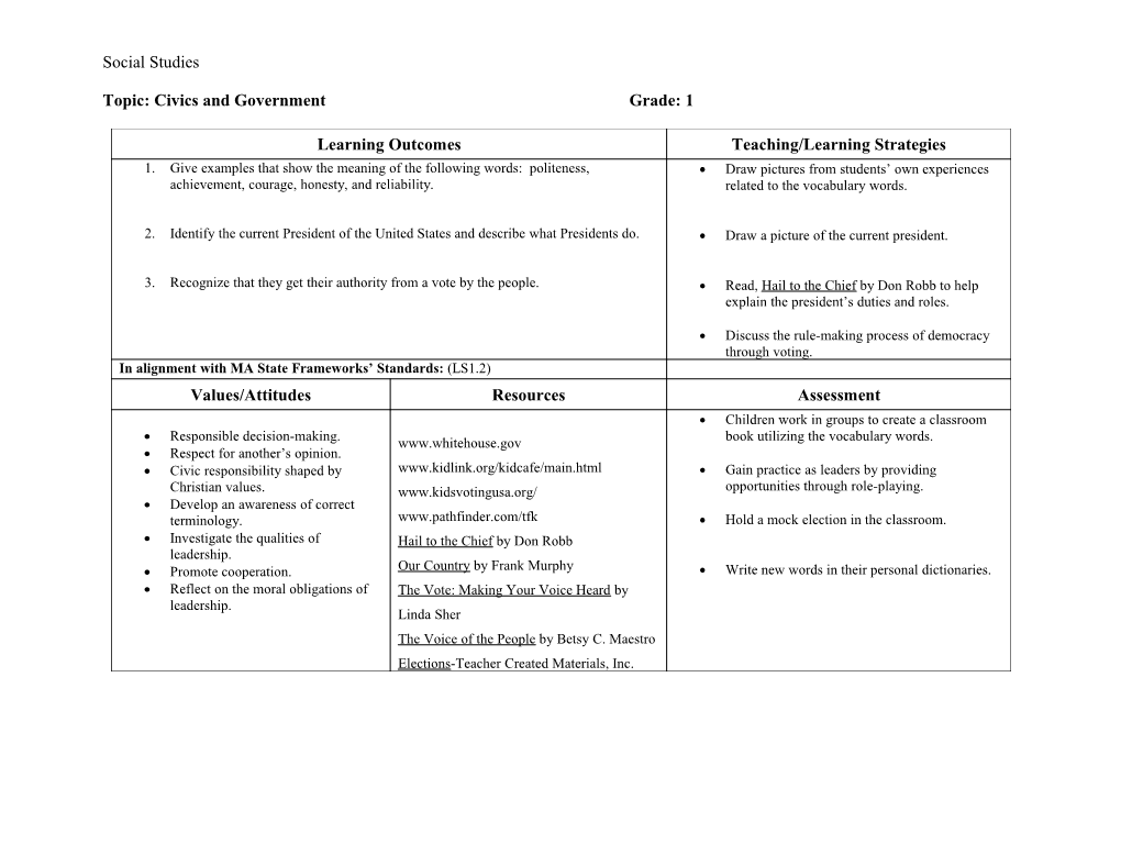 Learning Outcomes s1