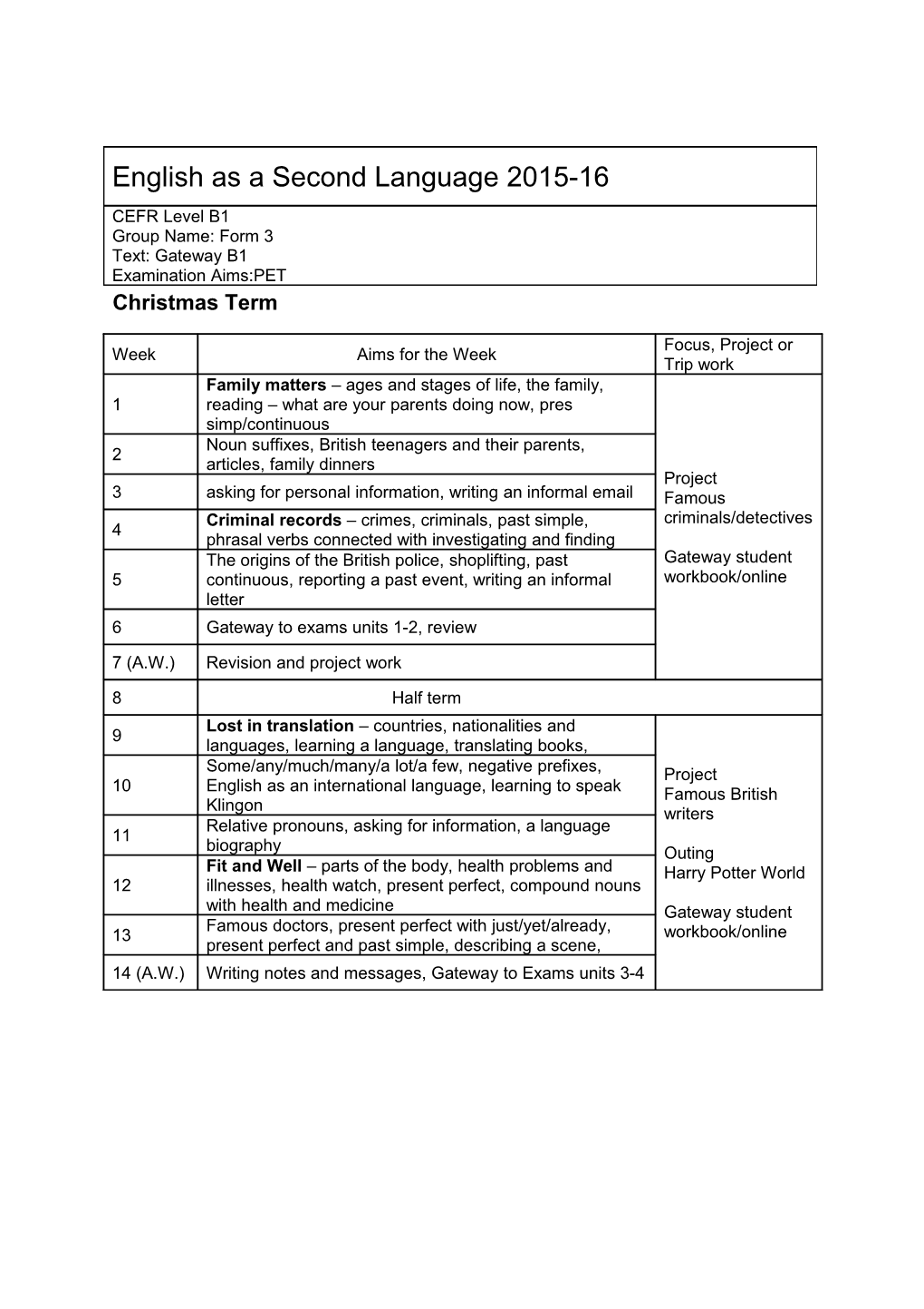 Christmas Term s1