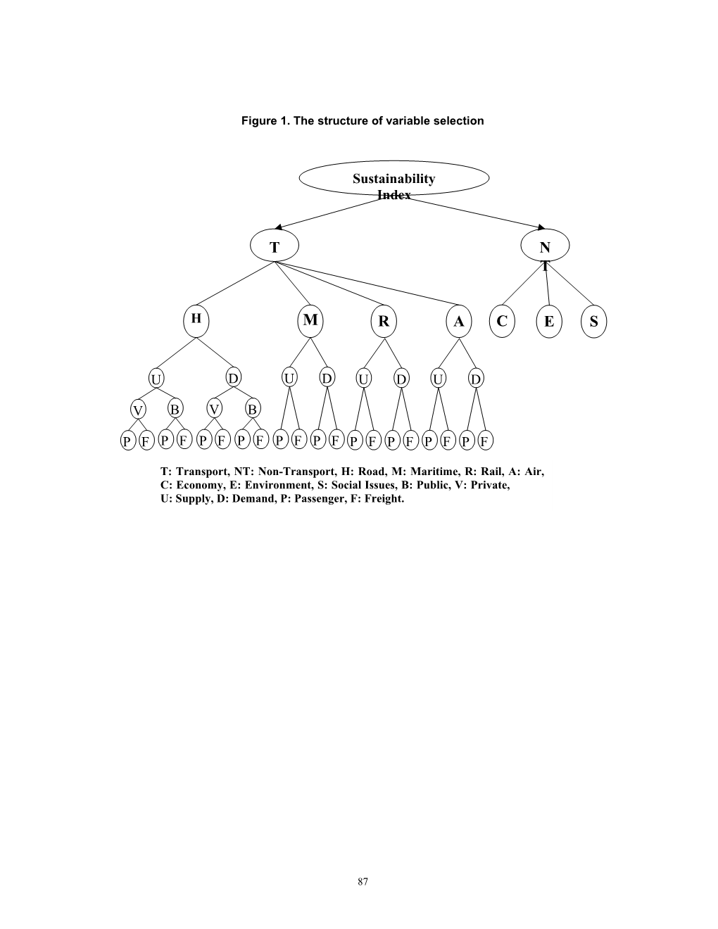 Table 2. Descriptive Analysis of the Database Variables of Year 1980