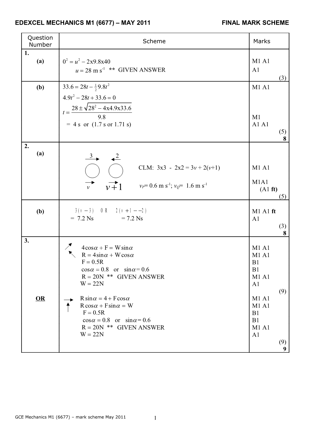 Edexcel Mechanics M1 (6677) May 2011 Final Mark Scheme