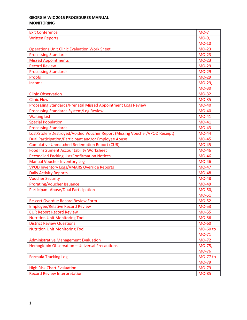 Georgia Wic 2015 Procedures Manual