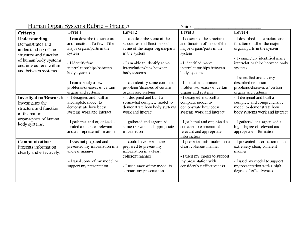 Human Organ Systems Rubric Grade 5Name: ______