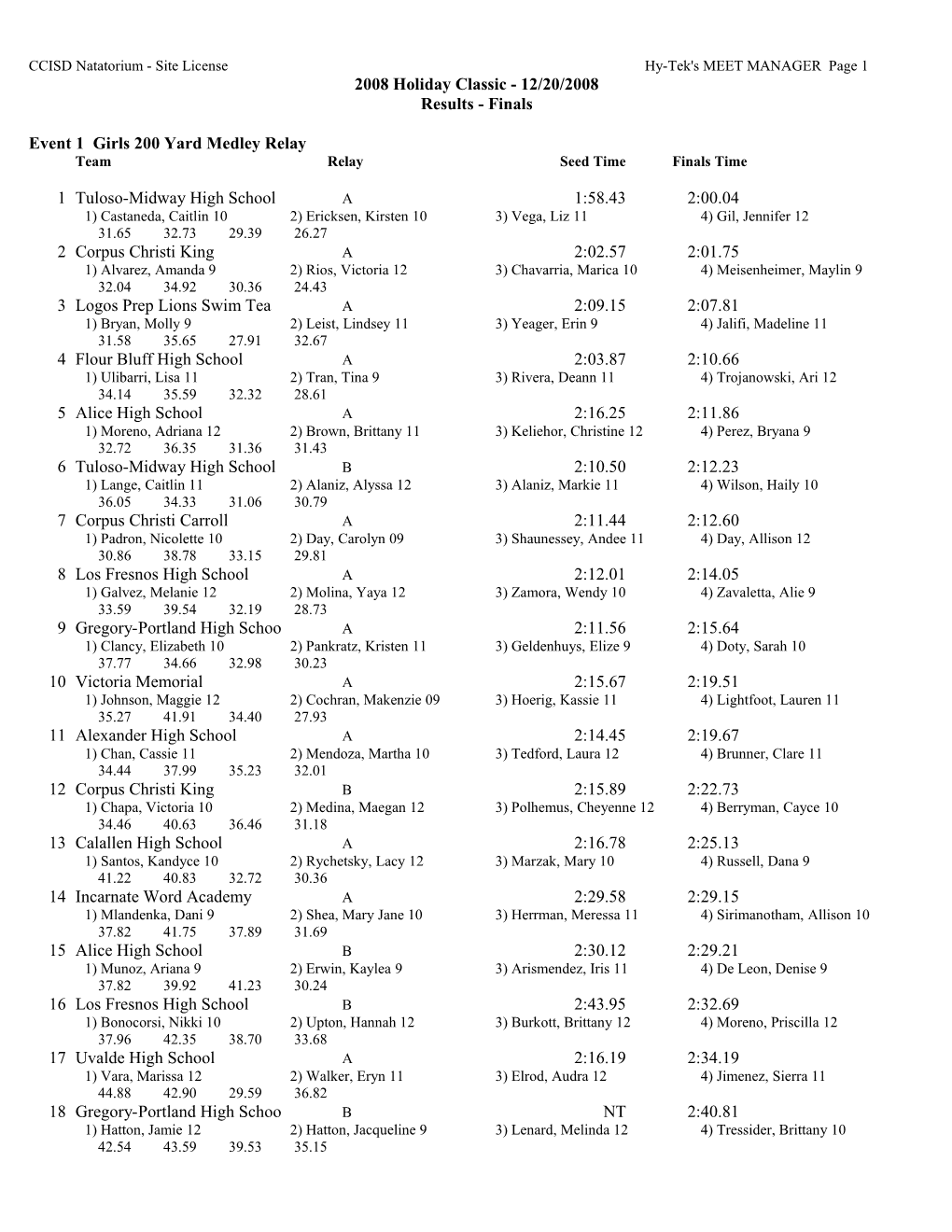 Event 1 Girls 200 Yard Medley Relay