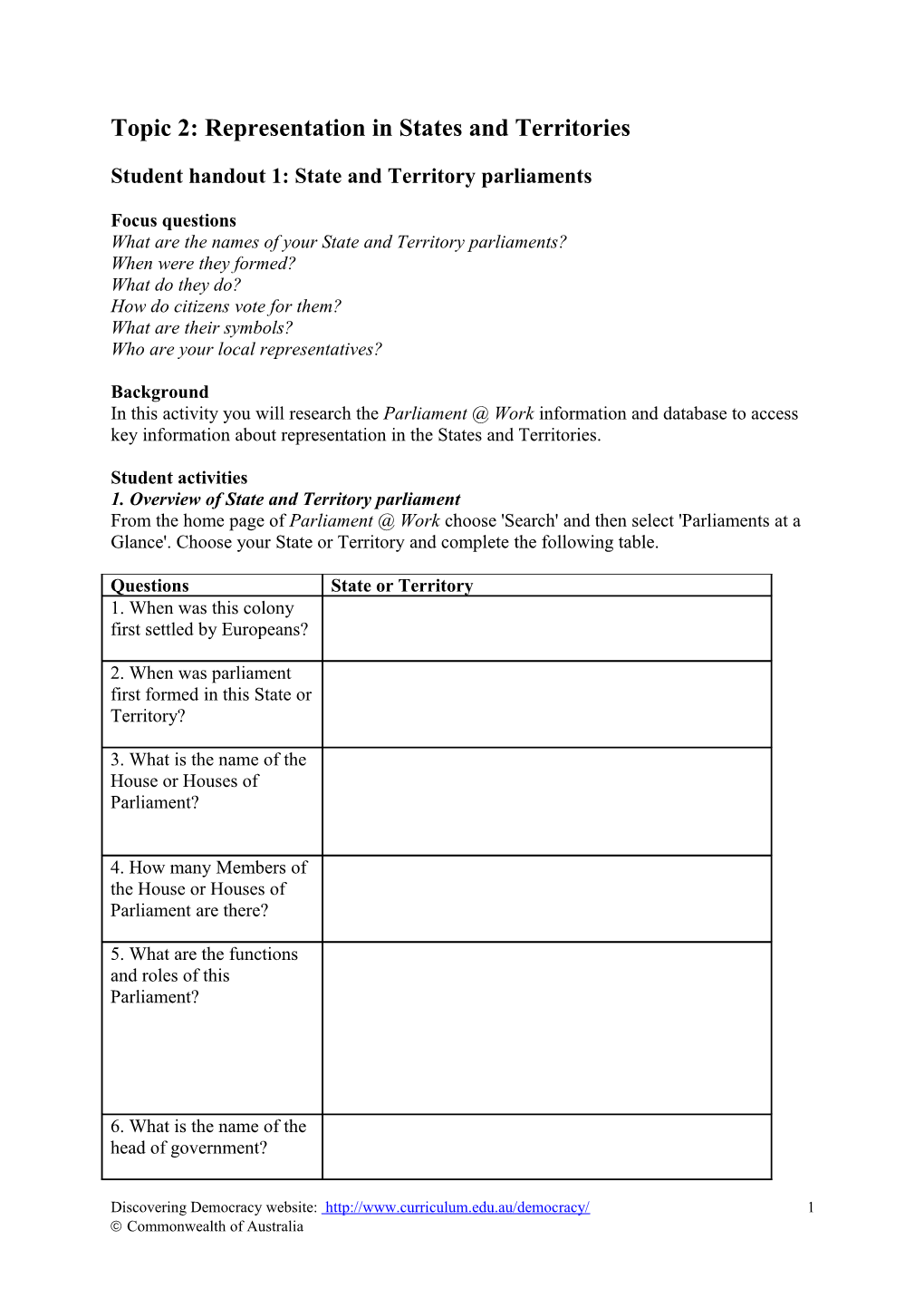 Topic 2: Representation in States and Territories