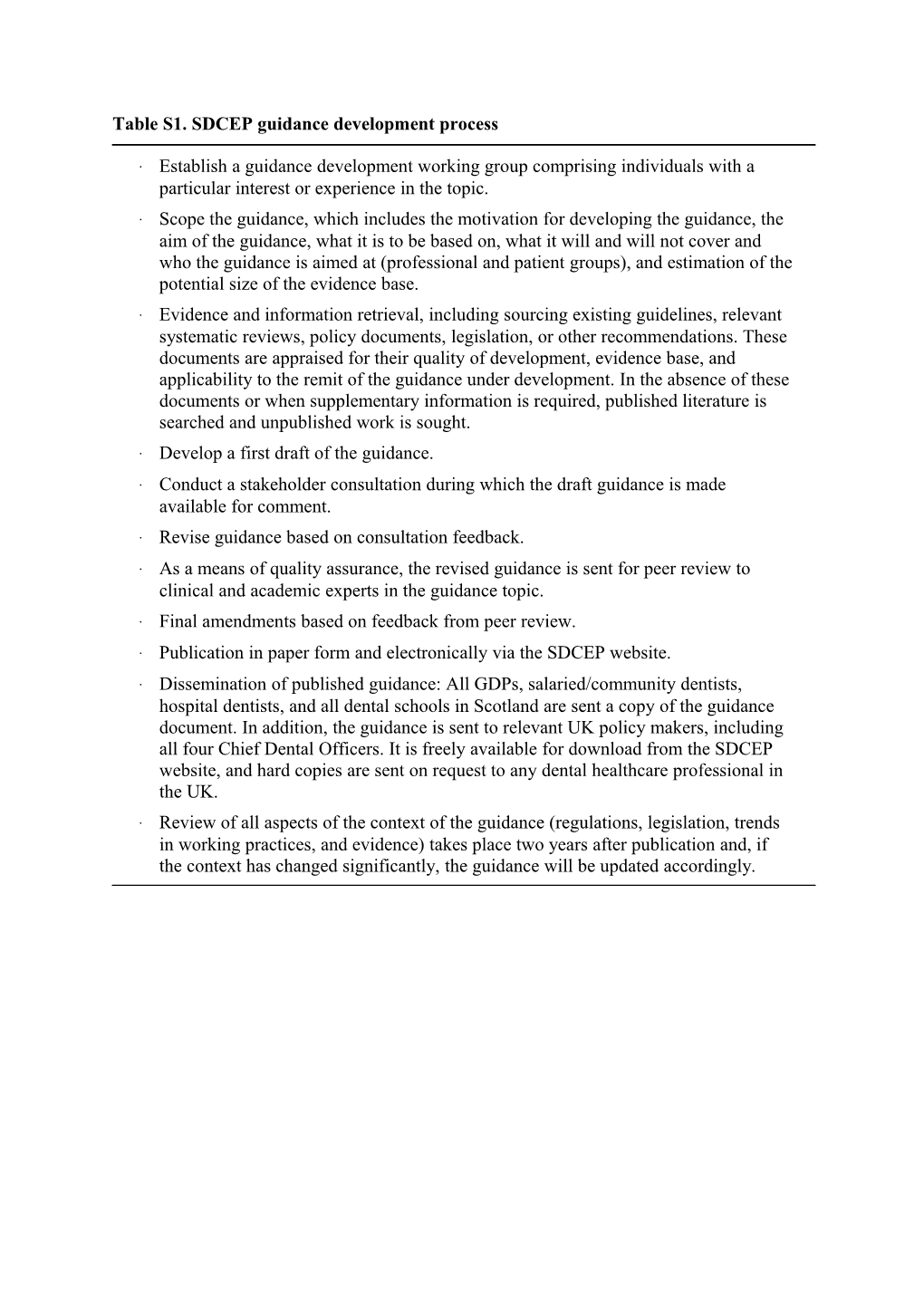 Table S1. SDCEP Guidance Development Process