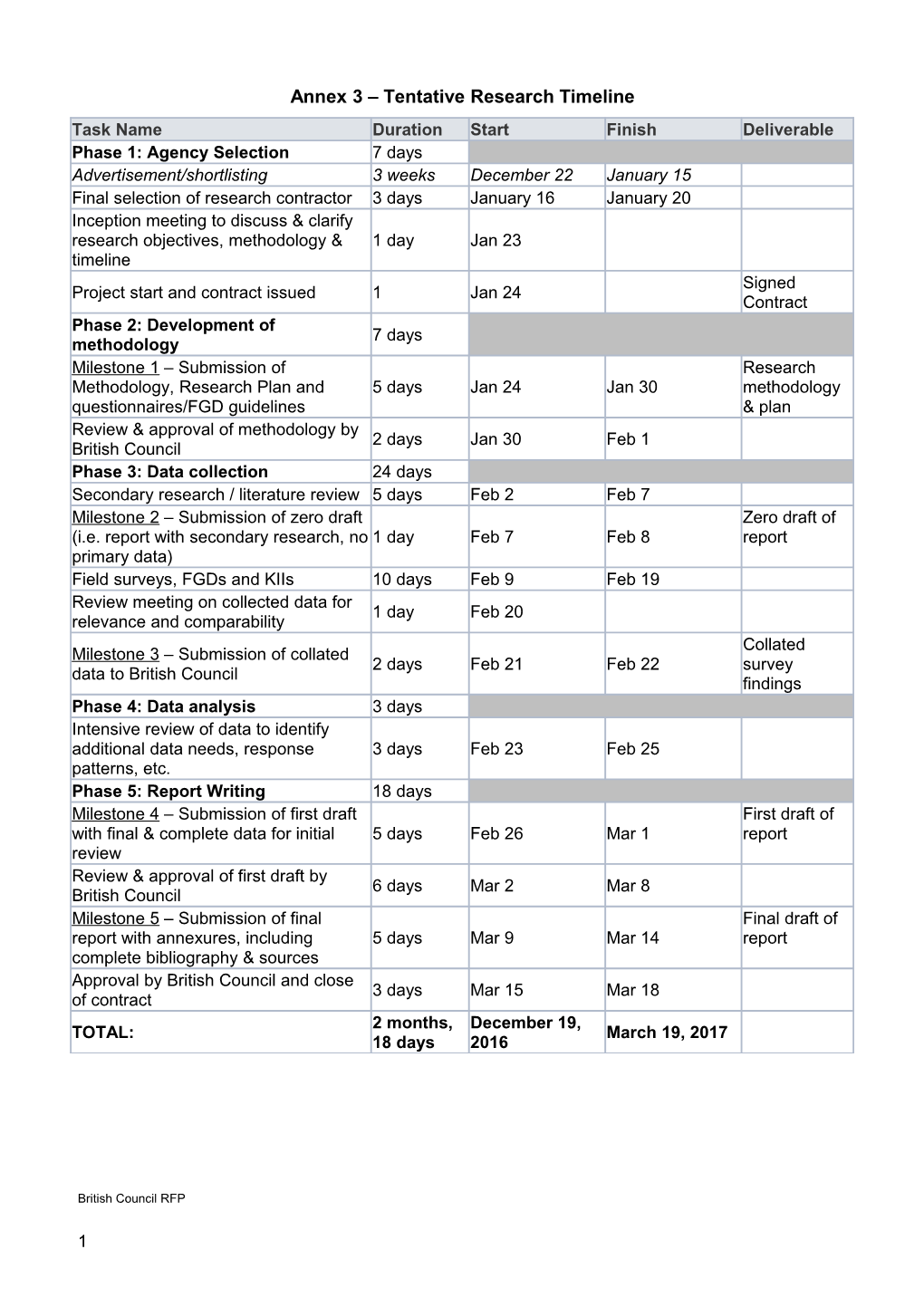 Annex 3 Tentative Research Timeline