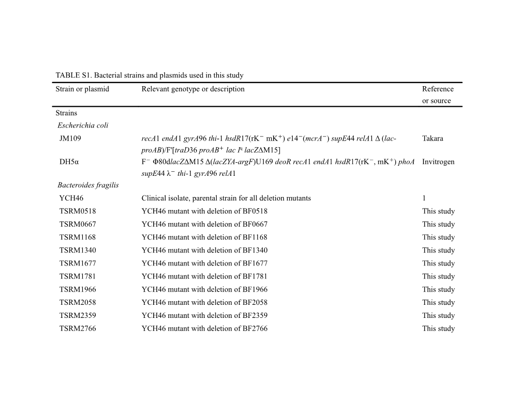 Valentine, P. J., N. B. Shoemaker, and A. A. Salyers. 1988. Mobilization of Bacteroides