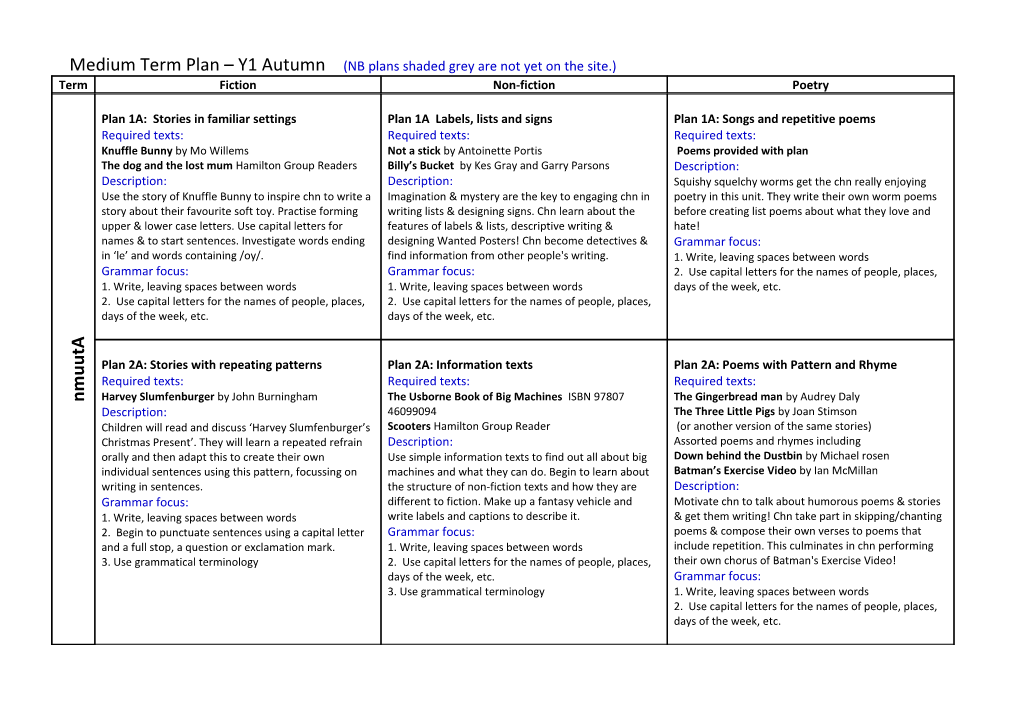 Medium Term Plan Y1 Autumn (NB Plans Shaded Grey Are Not Yet on the Site.)