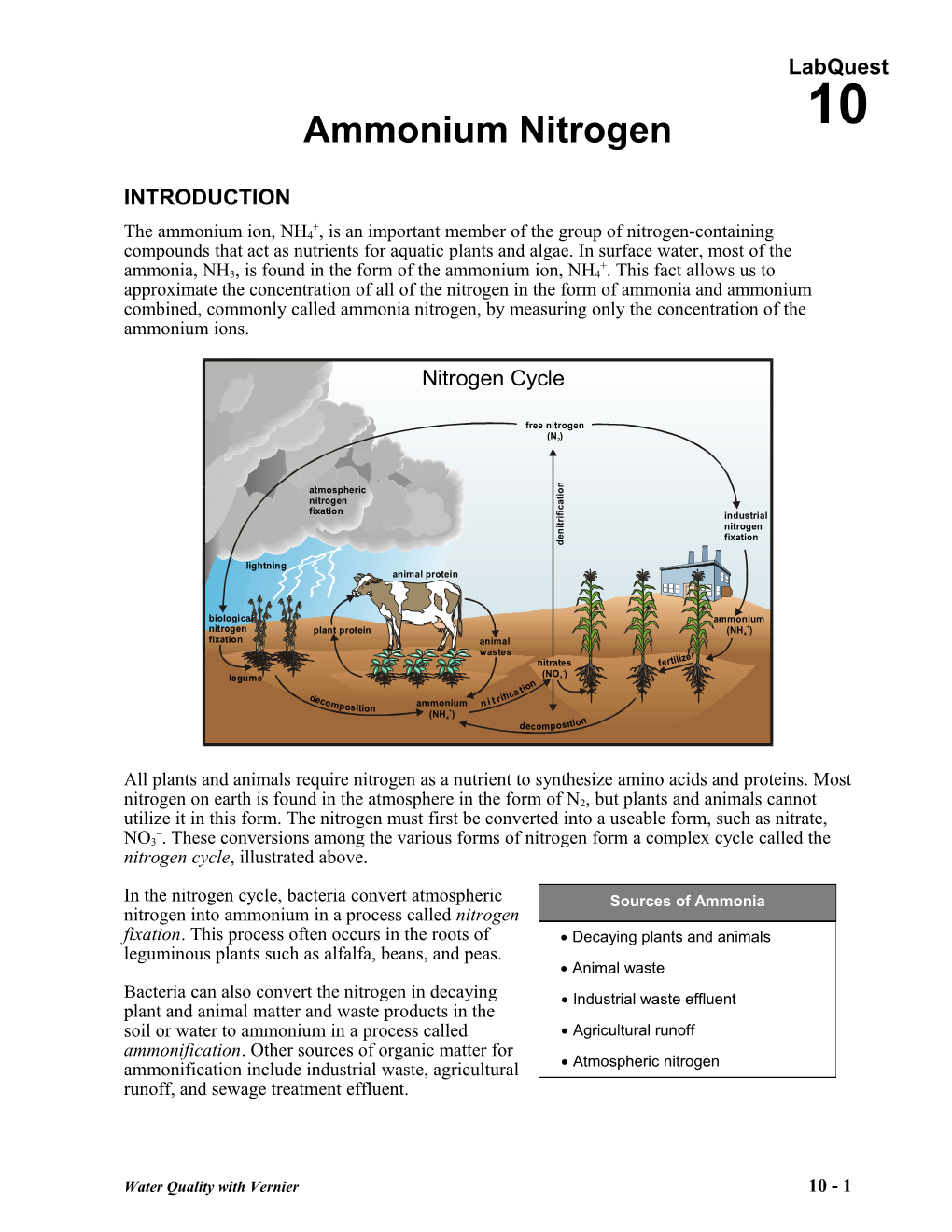 Ammonium Nitrogen