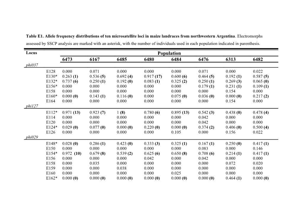 Table E1. Allele Frequency Distributions of Ten Microsatellite Loci in Maize Landraces
