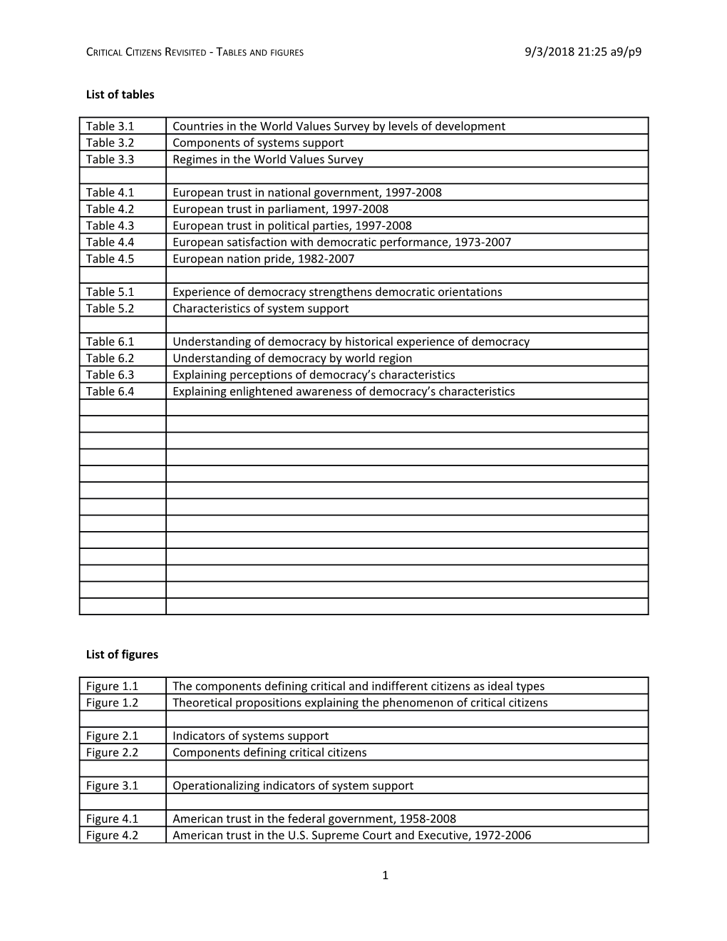 Critical Citizens Revisited - Tables and Figures9/28/2018 6:28 AM