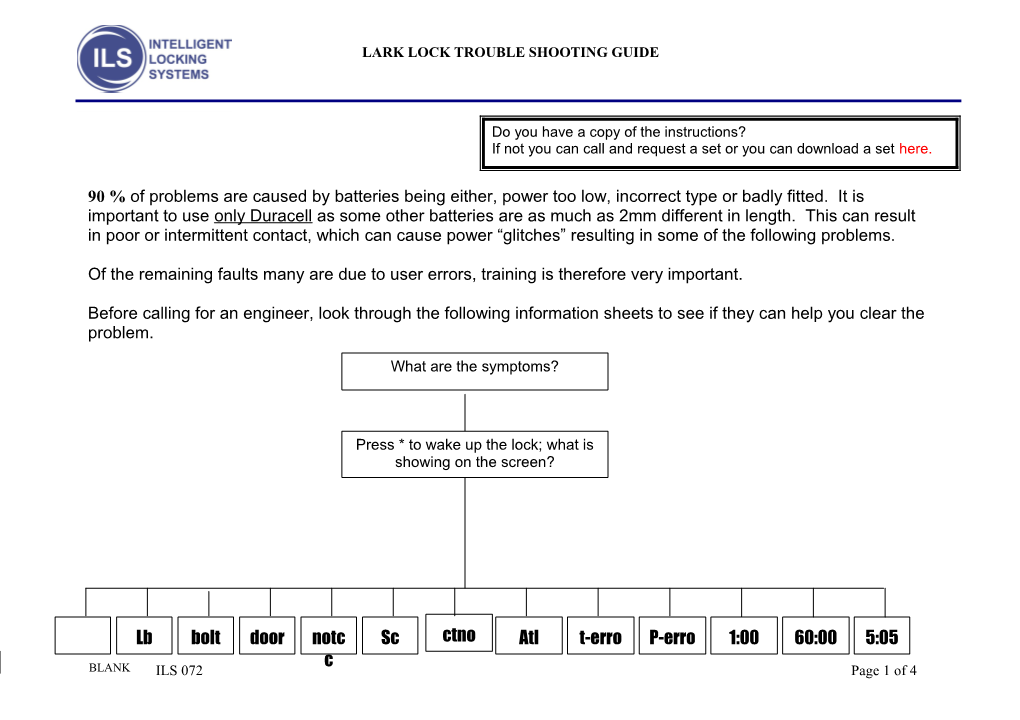 Of the Remaining Faults Many Are Due to User Errors, Training Is Therefore Very Important