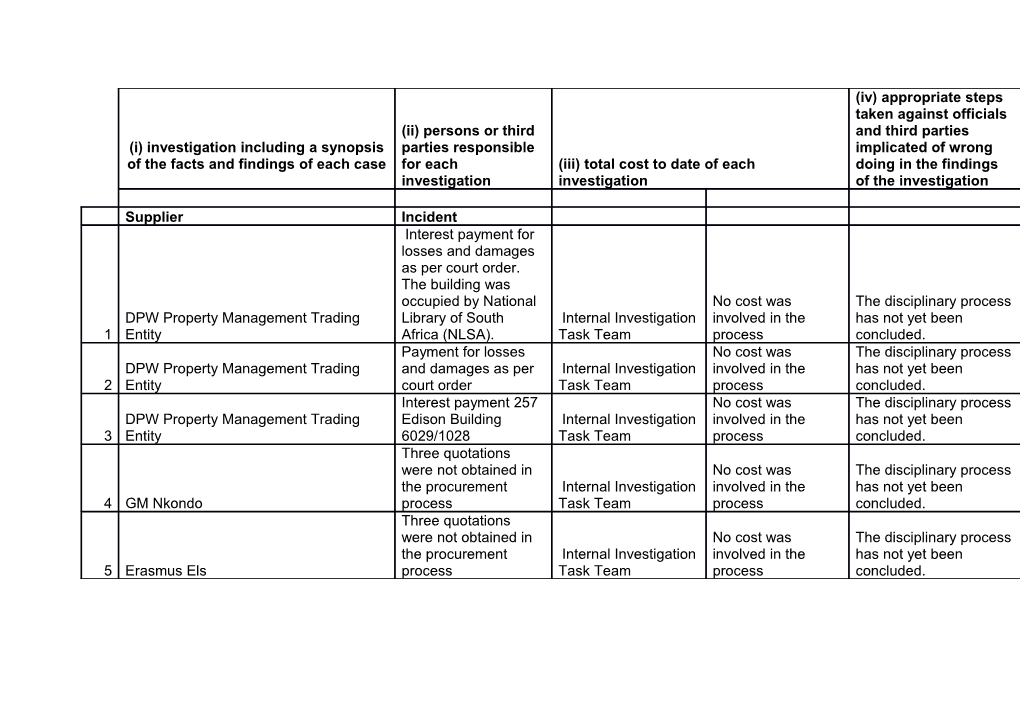 Details of Forensic and Other Investigations Are As Follows