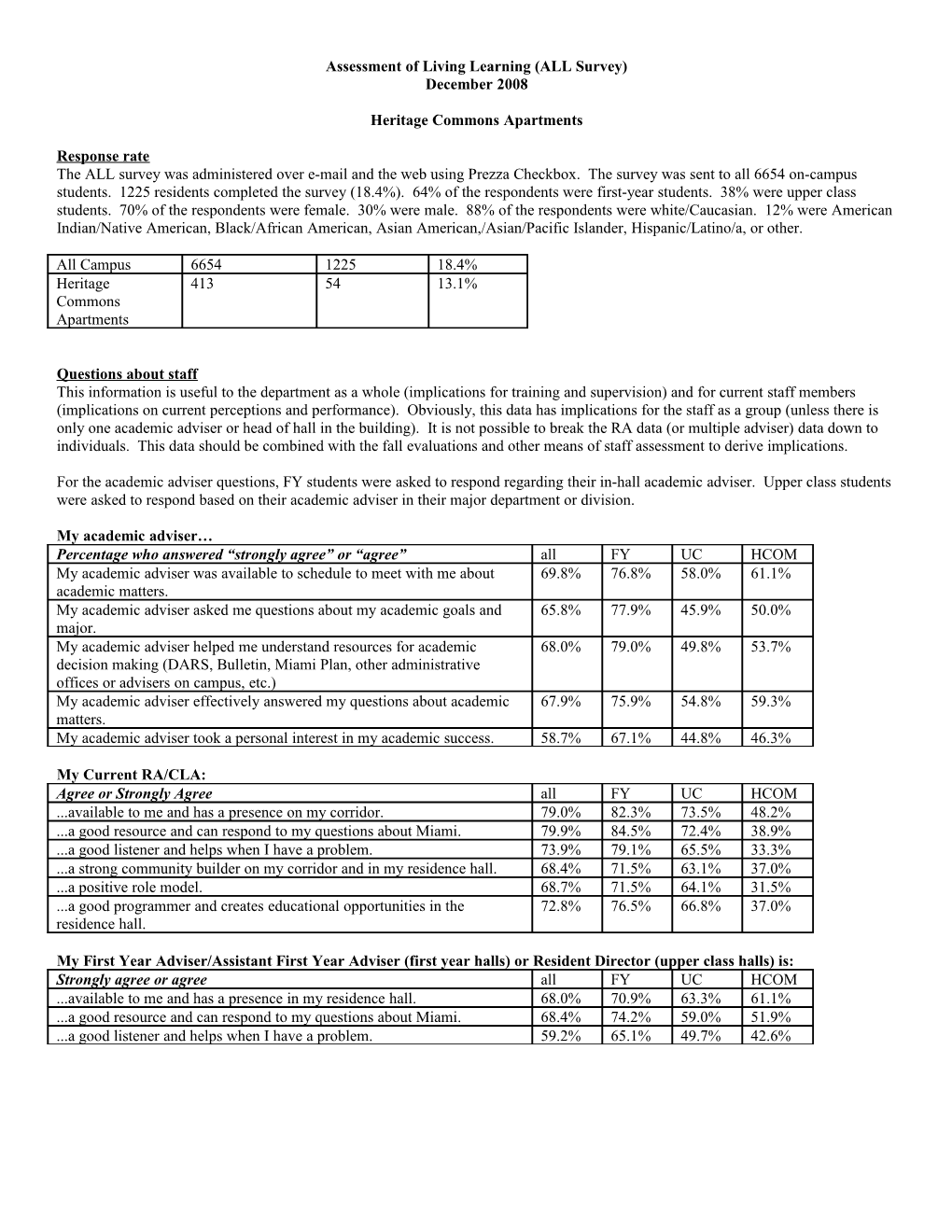 Assessment of Living Learning (ALL Survey) s3