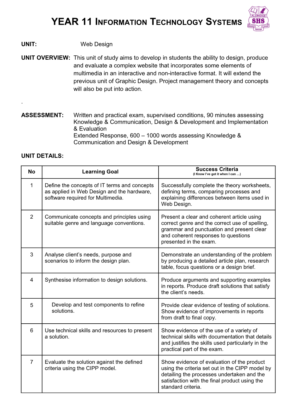 Extended Response, 600 1000 Words Assessing Knowledge & Communication and Design & Development