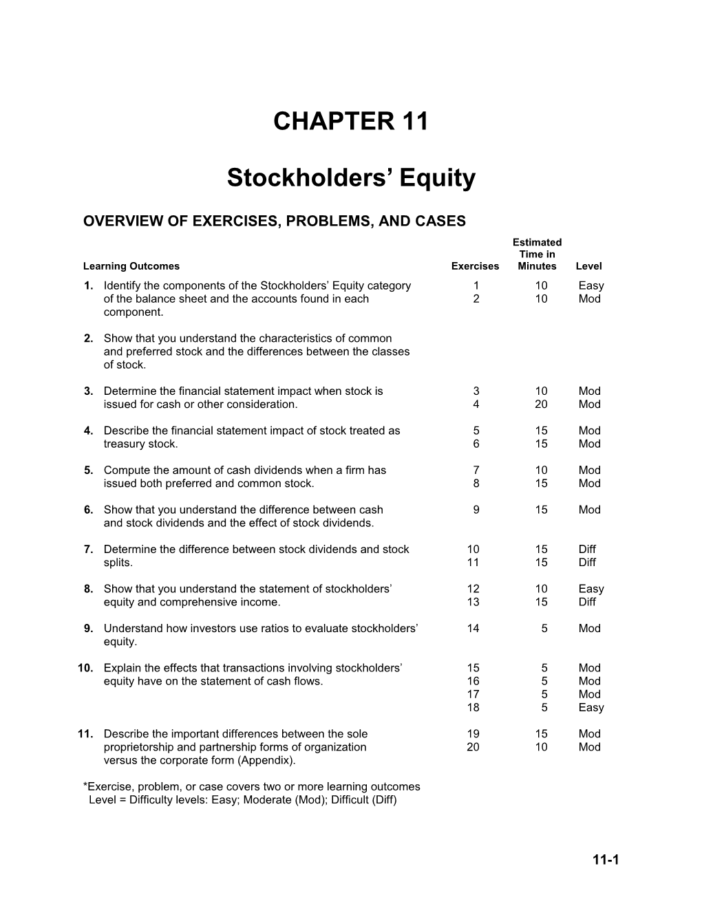 Chapter 11: Stockholders' Equity