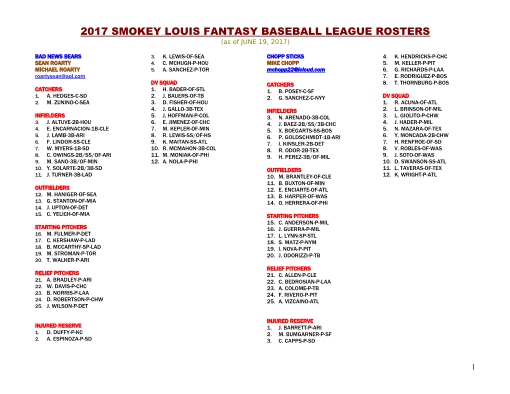 2017 Smokey Louis Fantasy Baseball League Rosters