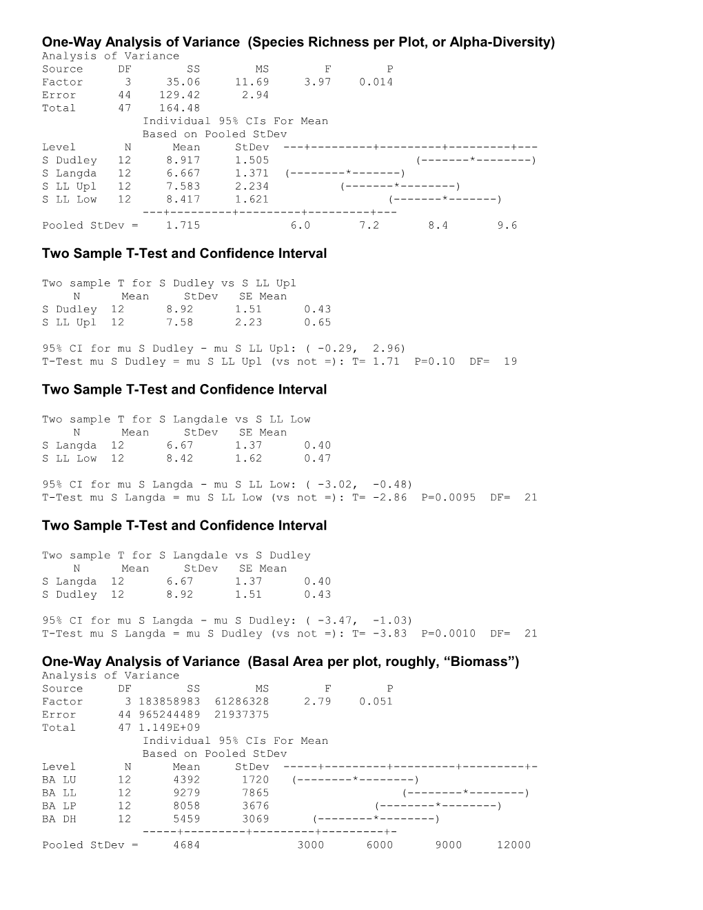 One-Way Analysis of Variance s1