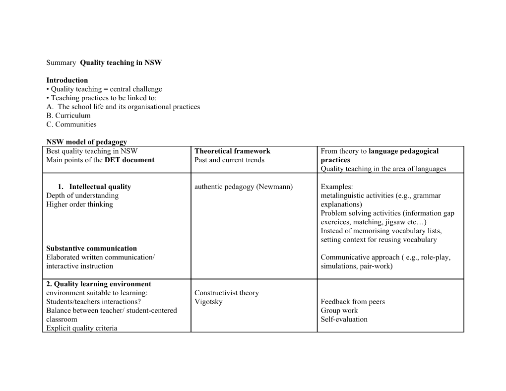 Summary Quality Teaching in NSW