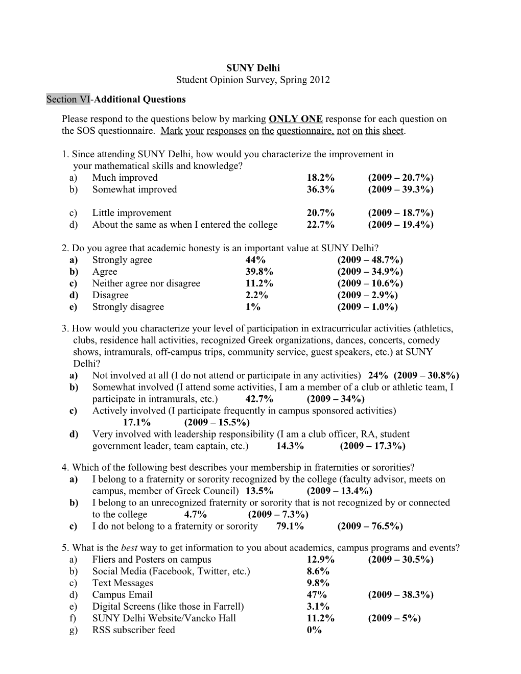 Student Opinion Survey, Spring 2012