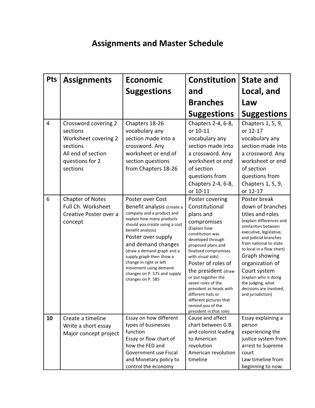 Assignments and Master Schedule